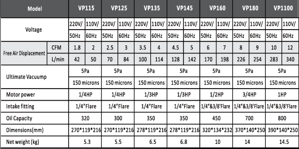 Vacuum Micron Chart