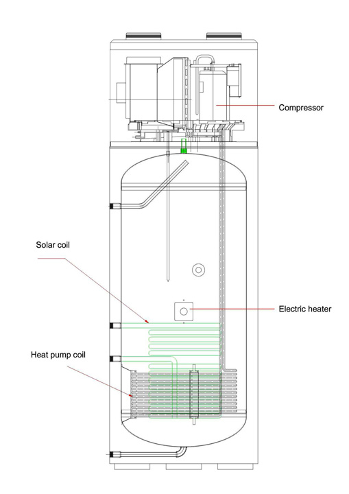 260L Commercial Integrated Heat Pump Water Heater X7 For Household