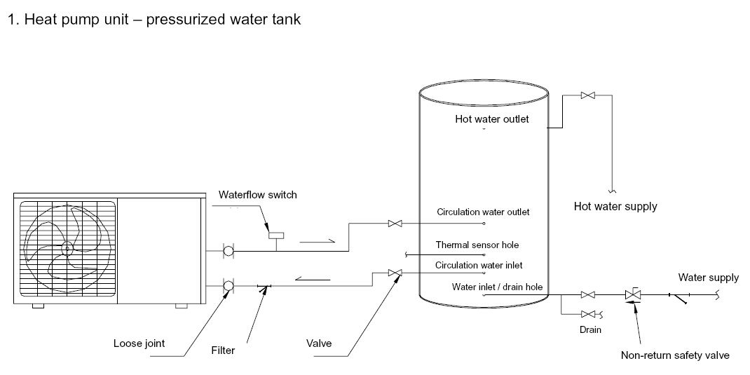 Outdoor Swimming Pool Heat Pump , Free Standing Water To Water Heat Pump R417a