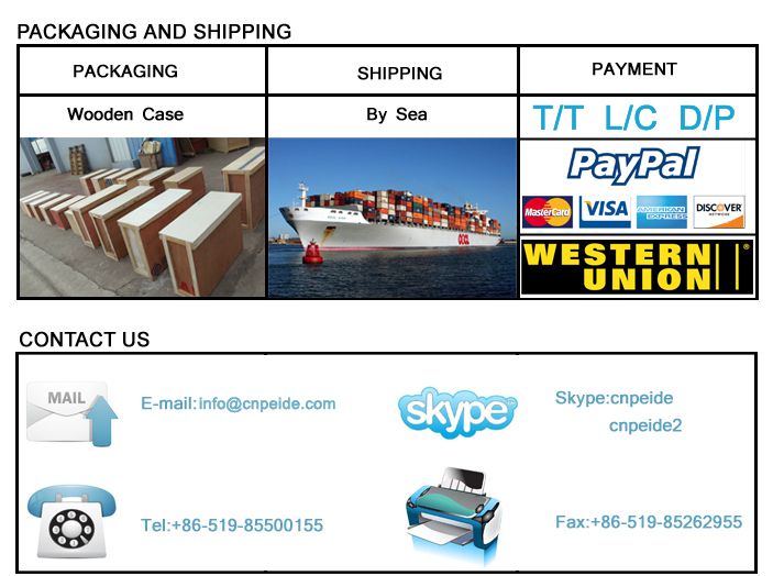 Contact us 