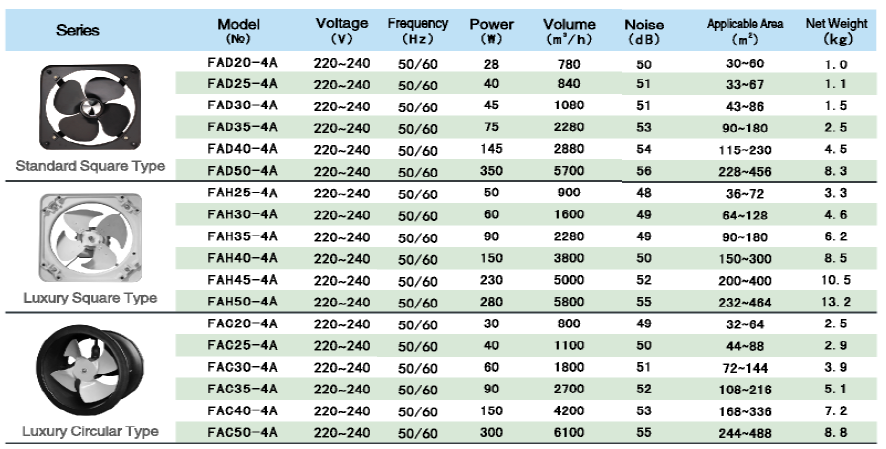 Exhaust Fan Size Chart Image To U