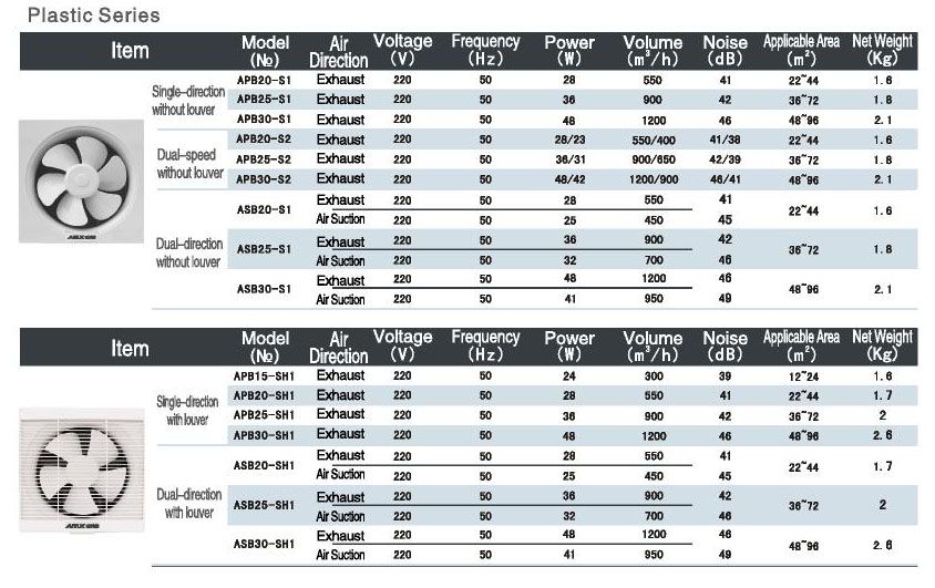 APB Plastic data.jpg