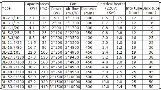 DL series air cooled evaporator for refrigeration cold room