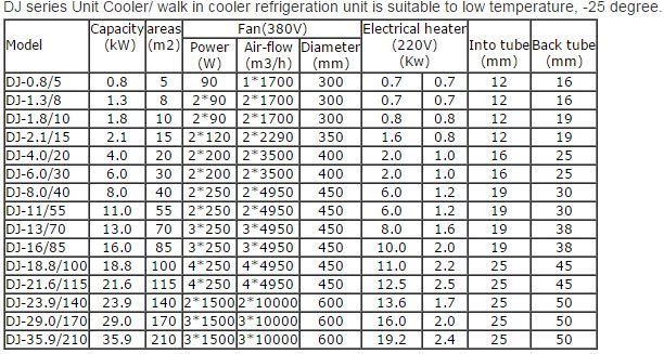 DL series air cooled evaporator for refrigeration cold room