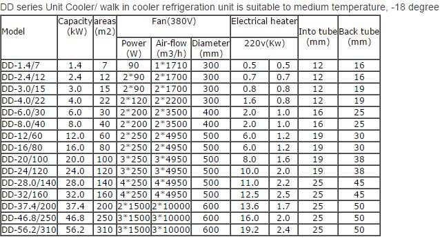 DL series air cooled evaporator for refrigeration cold room
