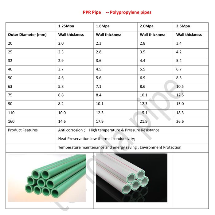 Ppr Pipe Size Table Elcho Table