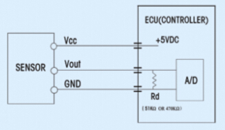 Automotive Pressure Sensor (D)