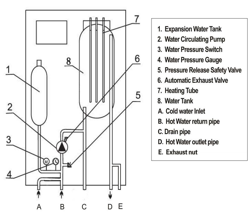 Calentador de Agua Eléctrico Westinghouse 12Kw - FerrisariatoFerrisariato