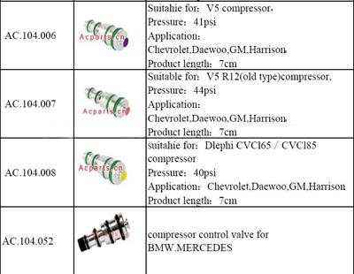 Control valves 1