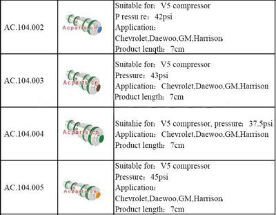 Control valves 2