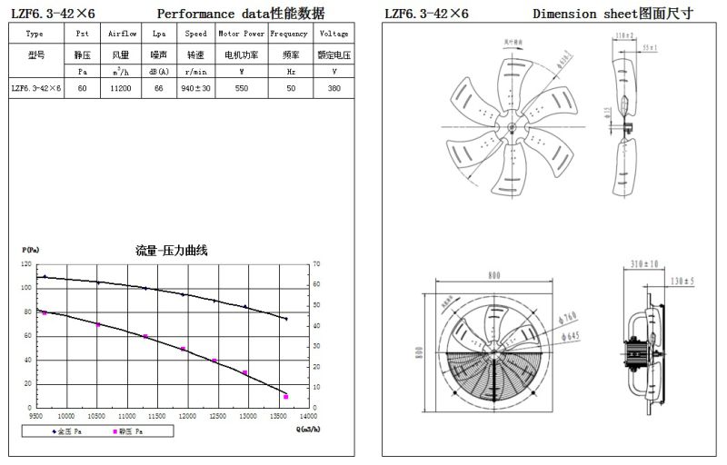 Air Cooling Axial Flow Fan