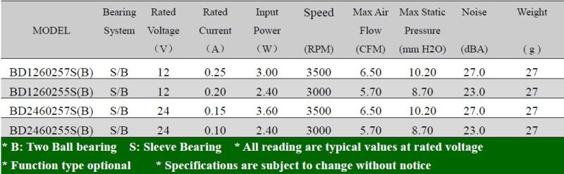 High Quality Low Noise Cooling Fan