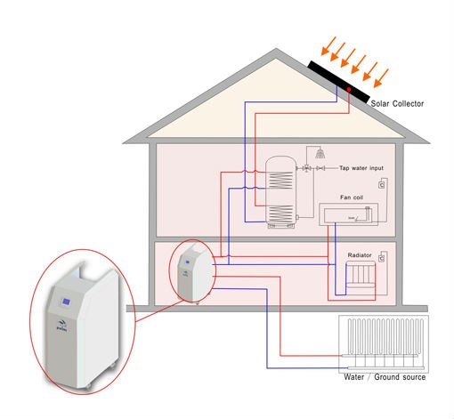 water-source-connection