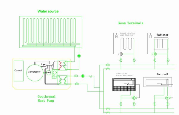 Geothermal Heatpumps diagram